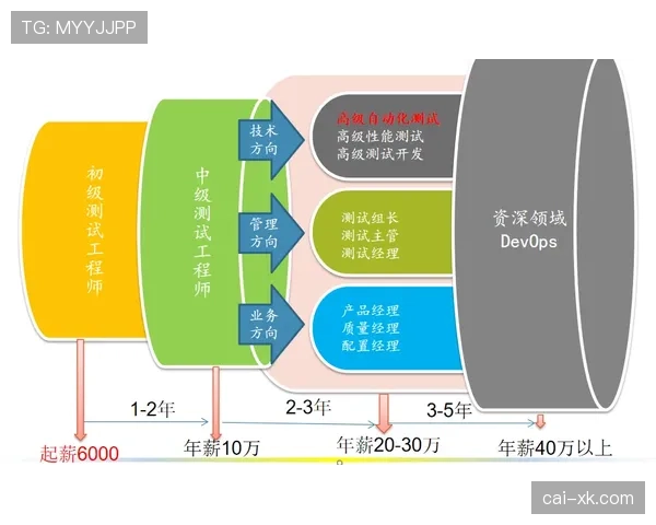 莱奥的上限瓶颈在哪：突破天花板的关键因素解析