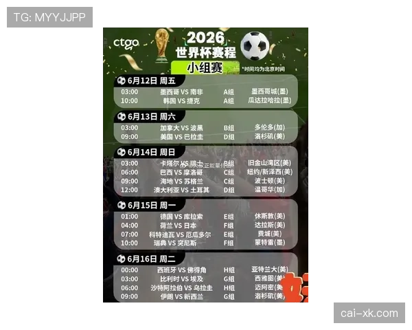 2026世界杯48队12个小组赛制如何安排及32强晋级规则